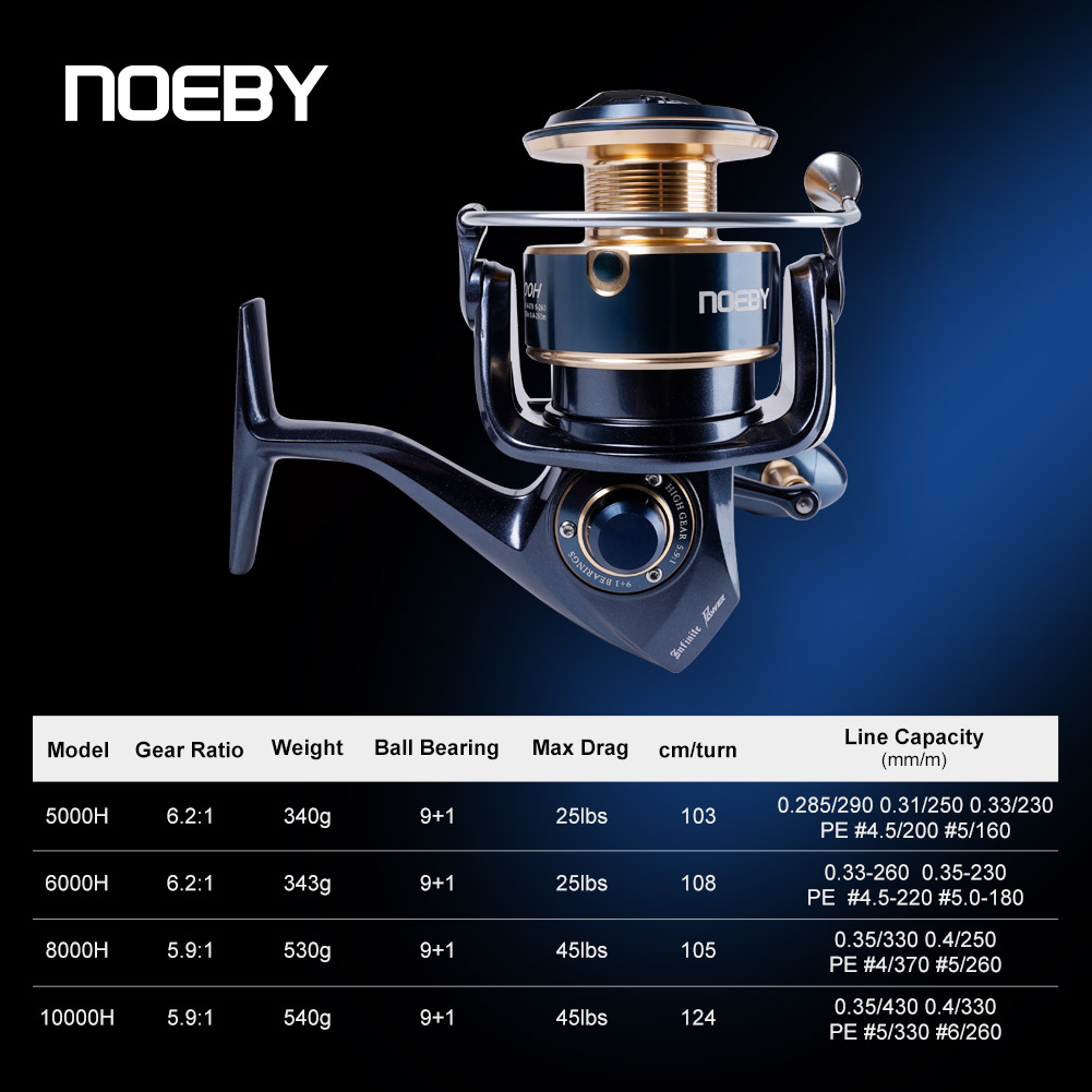 Noeby Infinite Power Spinnroll – Daiwa Reel Bg Bewertung und Preis