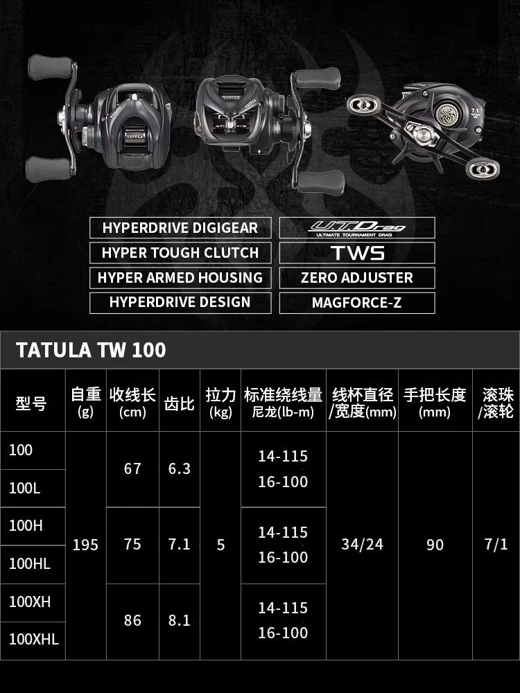 NEUE DAIWA TATULA TW100 Angelr – Daiwa Reel Bg Bewertung und Preis