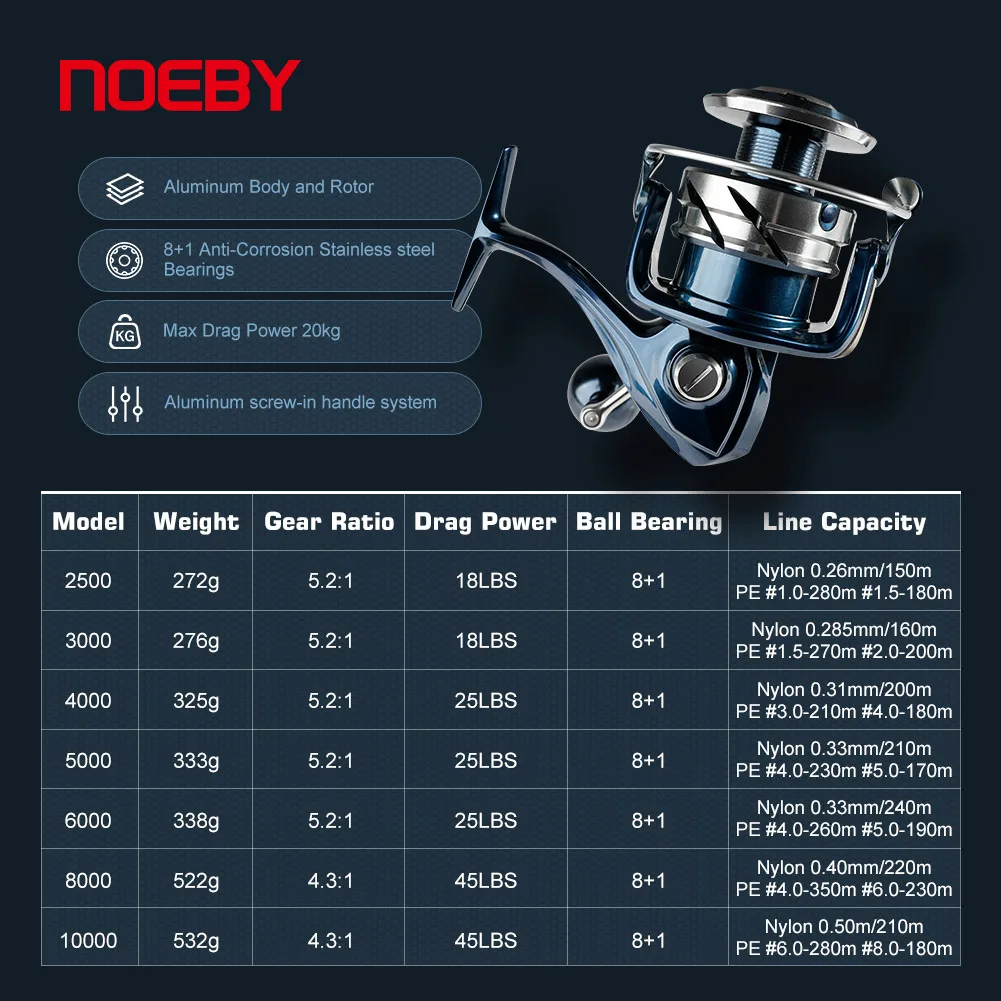 Noeby INFINITE SW Salzwasser-S – Daiwa Reel Bg Bewertung und Preis